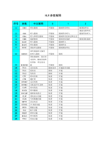 HLR参数详解