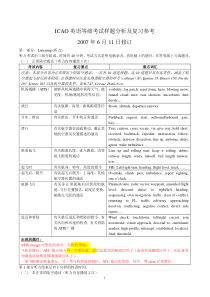 ICAO英语等级考试样题分析及复习参考