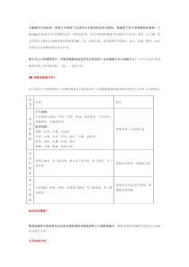 HR,请用数据说话