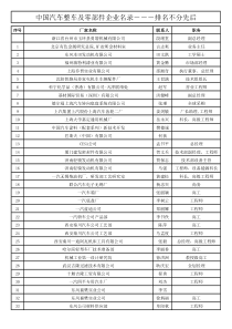 中国汽车整车及零部件企业名录