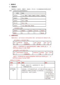 IC卡通讯协议