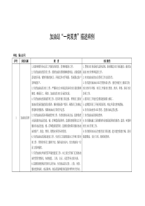 HSE目标责任制(一岗双责)