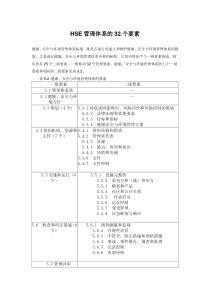 HSE管理体系的32个要素