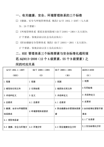 HSE管理体系知识培训教案(增环境保护)