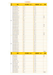 H型钢理论重量表