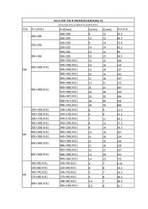 H型钢理论重量表1