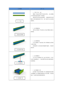 H型钢组立十字柱装焊顺序(图文流程)