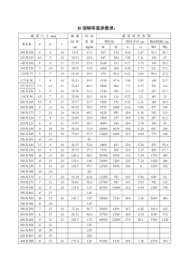 H型钢单重参数表