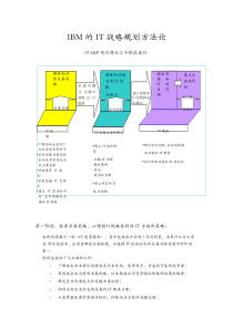 IBM的IT战略规划方法论