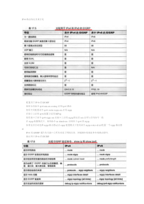 IPv6路由协议及重分发