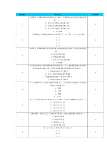 IP基础知识题库单选题