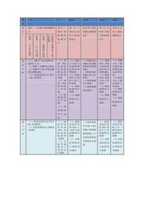 IC版图设计项目进度图