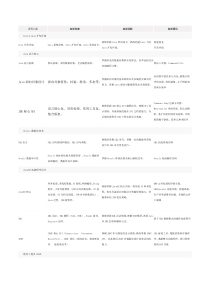 Java基础教程1.pdf