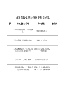 运输管理处基层党组织标准化建设整改清单