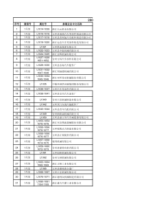 中国汽车零部件企业名单