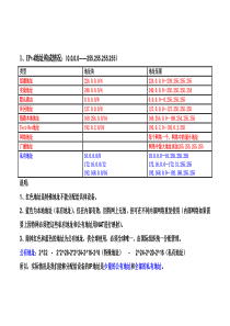 IPv4地址相关知识