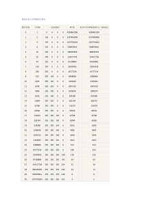 IP地址段与子网掩码计算表(整理)