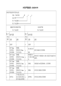 IP防护等级标准