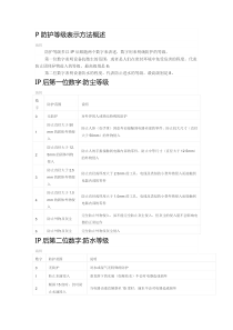 IP防护等级表示方法概述