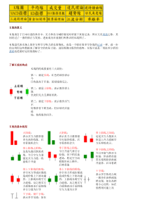 K线的意义