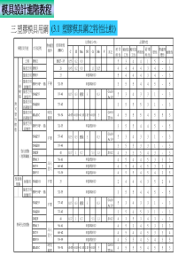 模具设计进阶教程2(1)