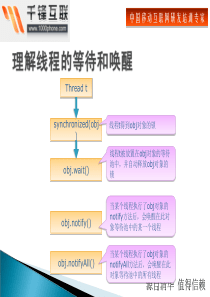 JavaSE_23_多线程(三)