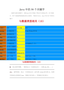 java中的50个关键字