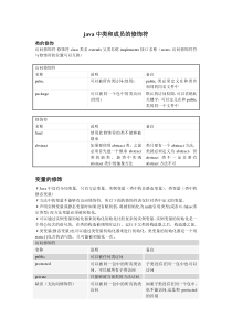 java中类和成员的修饰符