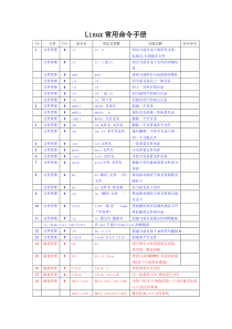 Linux常用命令手册
