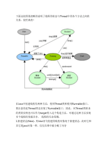 JAVA线程的状态