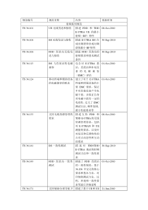 LTE协议对应的内容介绍