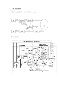 LTE架构及各个接口和协议类型