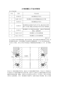 LT密封圈压入不良分析报告