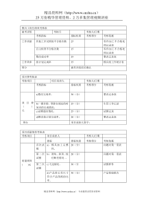 模具部模具工(考核指标定义及操作方法)