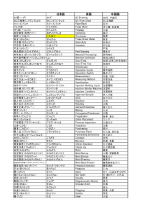 模具金型専用用语英语日语