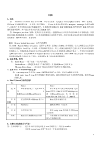 java面试题大全-葵花宝典-培训班总结出现率比较高的面试题