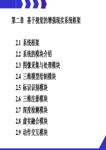 增强现实技术(第二章)28