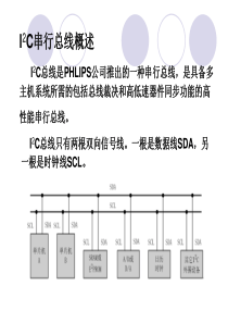 IIC总线协议