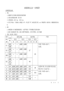 JJG196-2006玻璃器具检定原始记录-分度吸量管