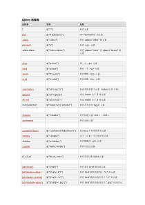 jQuery说明文档