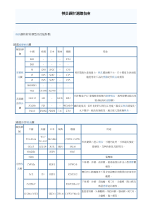 模具钢材选购指南