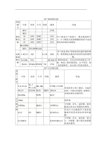 模具钢选用表(1)