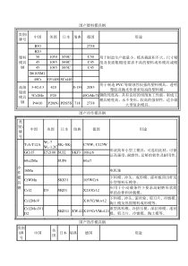 模具钢选用表