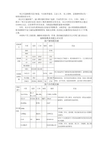 模具钢选购