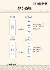 jsp动态网站开发与实例(第3版)课件04.