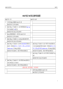 MGCP协议传真业务--T38主被叫流程