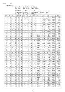 KHfO2-fcc标定标准数据