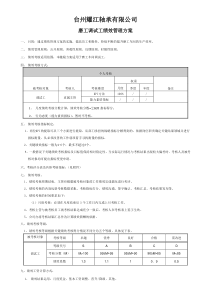 mogong绩效考核方案v20