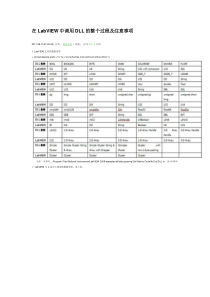 Labview_DLL调用指南