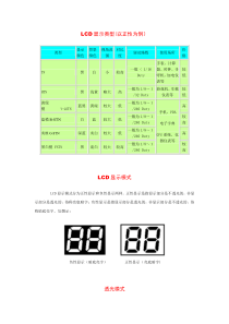 lcd显示类型